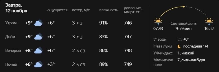 Прогноз погоды в&nbsp;Белгороде на&nbsp;12&nbsp;ноября