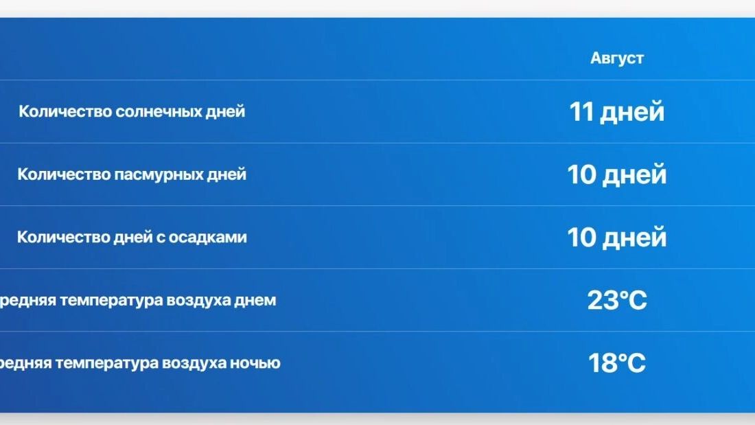 Дожди в Казани