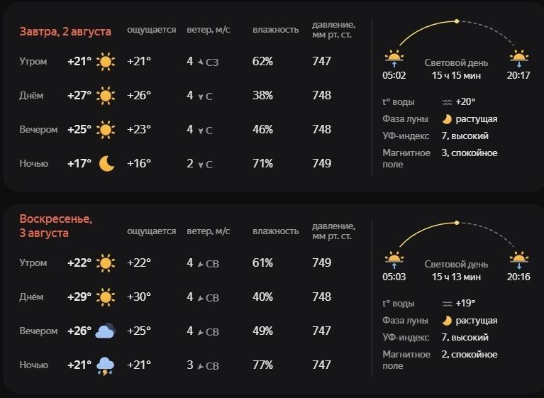Прогноз на&nbsp;выходные в&nbsp;Белгороде от&nbsp;«Яндекс. Погоды»