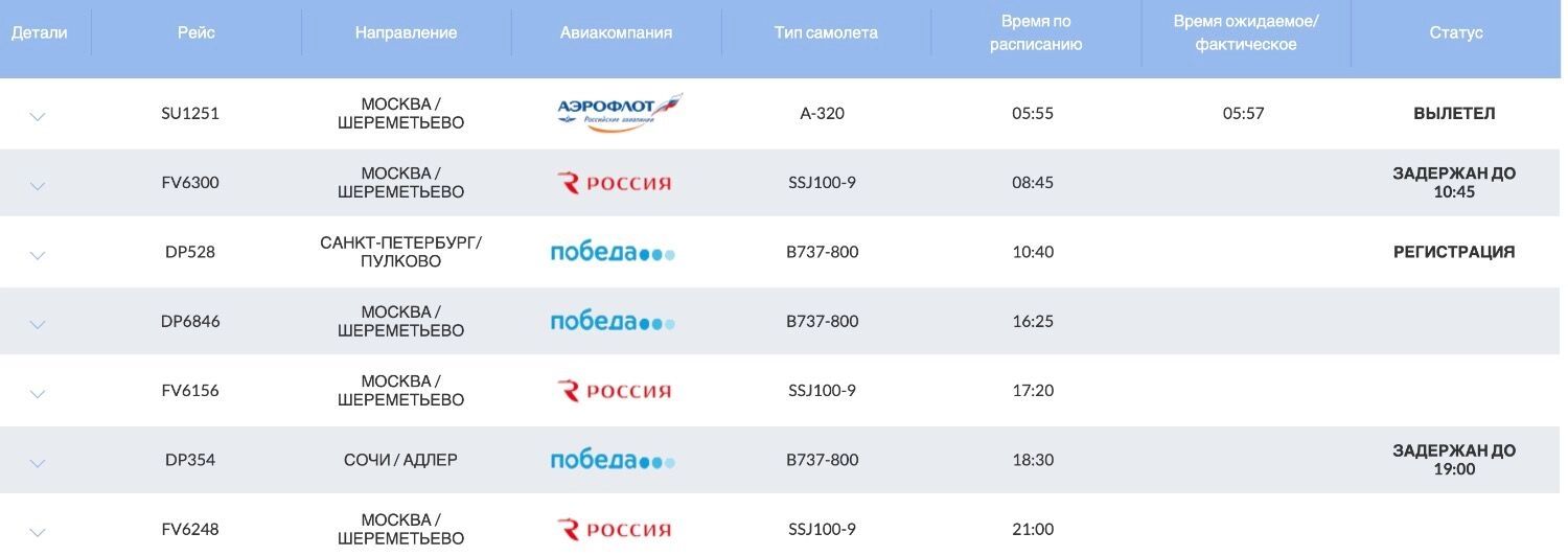 Задержки рейсов на вылет 12 августа