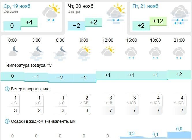 Прогноз погоды в Белгороде на завтра