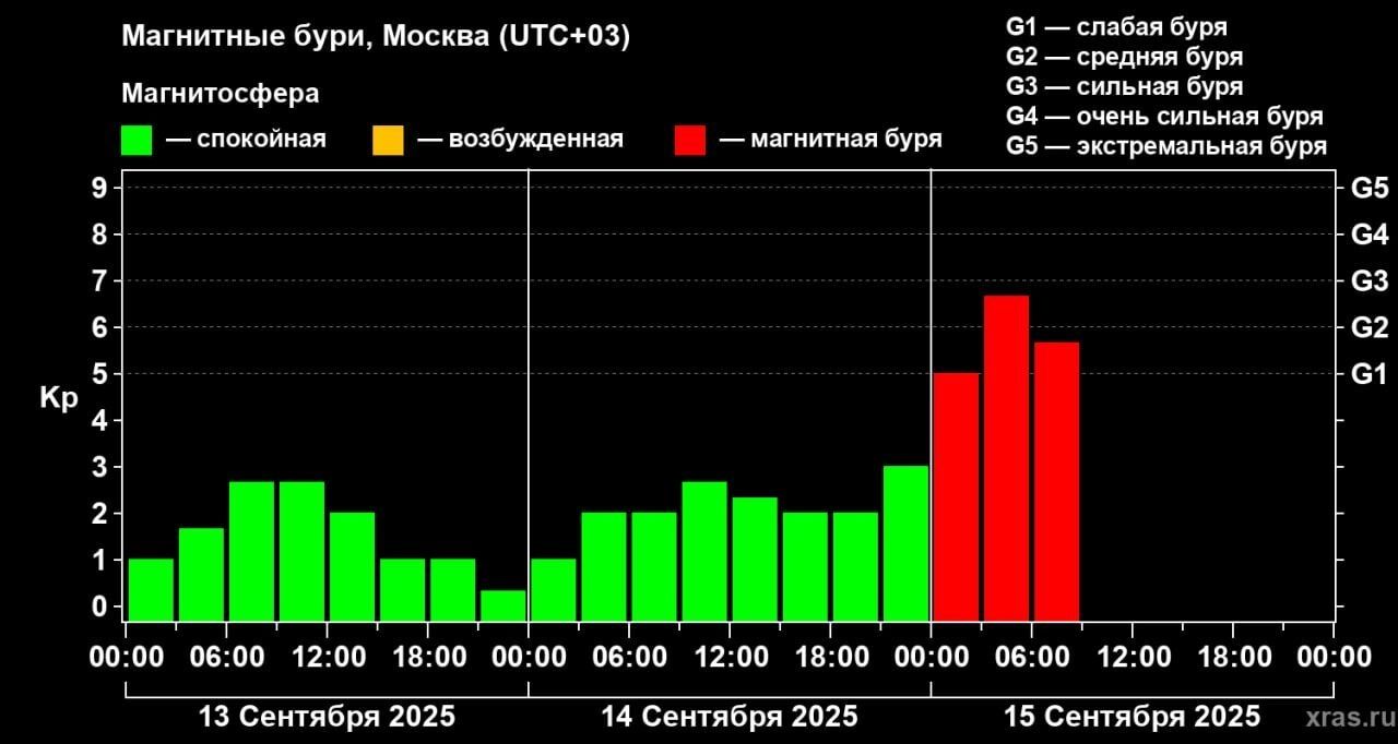 Магнитная буря продлится до&nbsp;16&nbsp;сентября