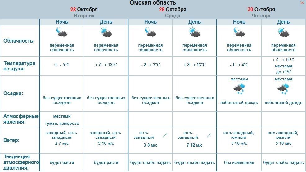 Погода в&nbsp;Омске на&nbsp;27–30&nbsp;октября 2025