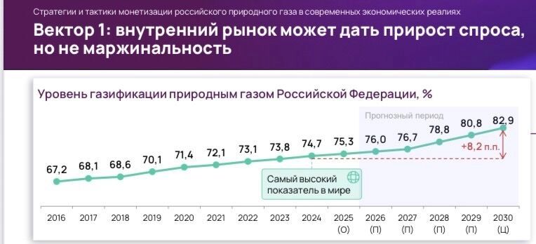 Варианты для «Газпрома»: собрать деньги с россиян и усилить зависимость от Китая