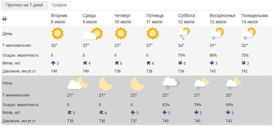 Прогноз погоды в&nbsp;Белгороде от&nbsp;Гидрометцентра