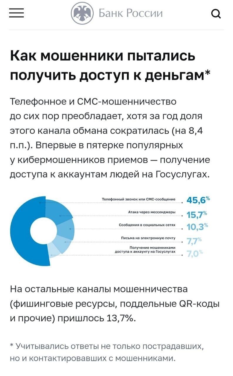 почти половина мошенничества совершается через мобильную связь