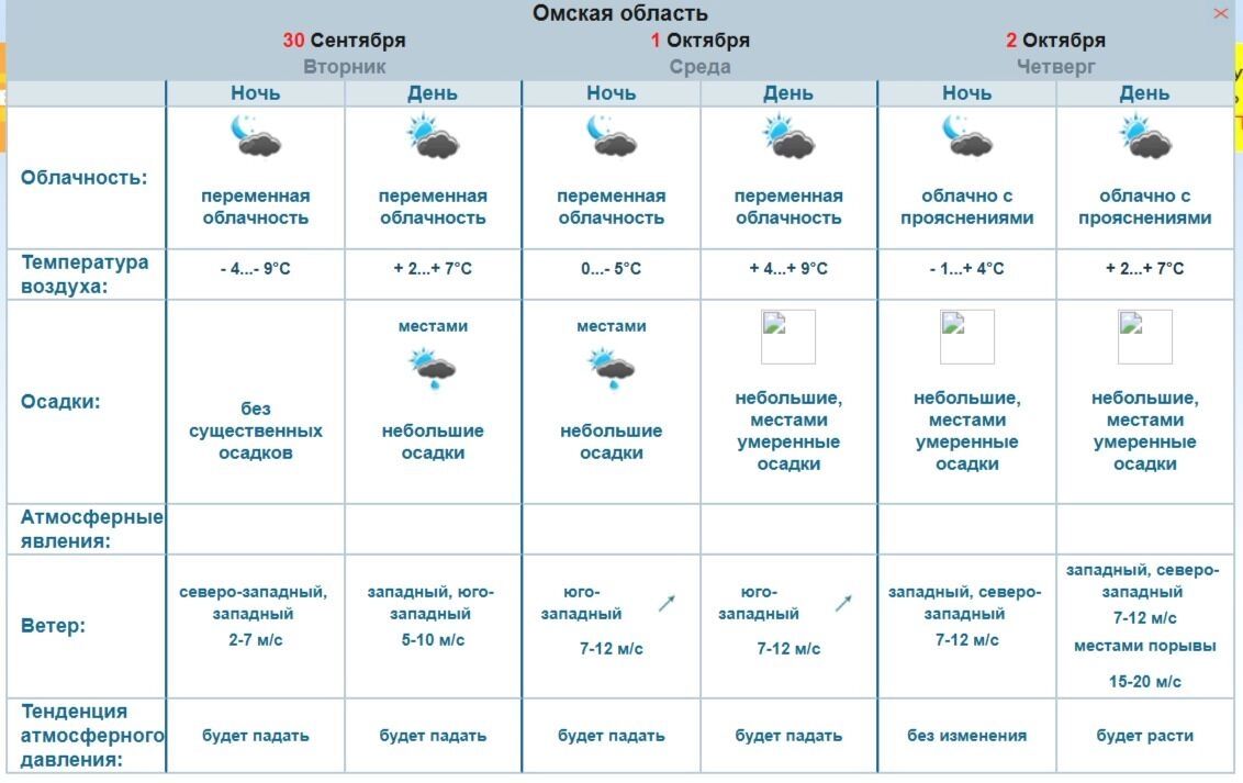 Прогноз погоды в Омской области на три дня