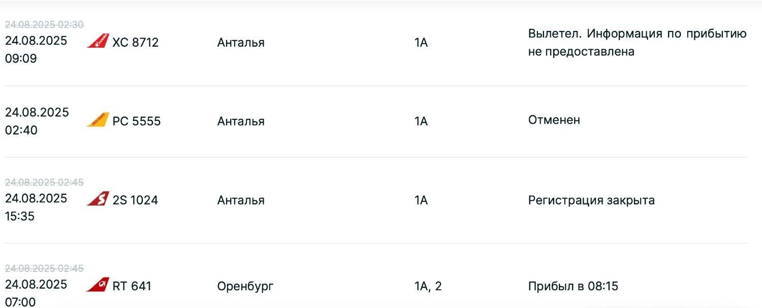 Задержки рейсов на вылет из Казани на 24 августа
