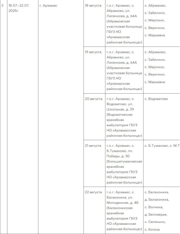 График поездов здоровья на август в Нижегородской области