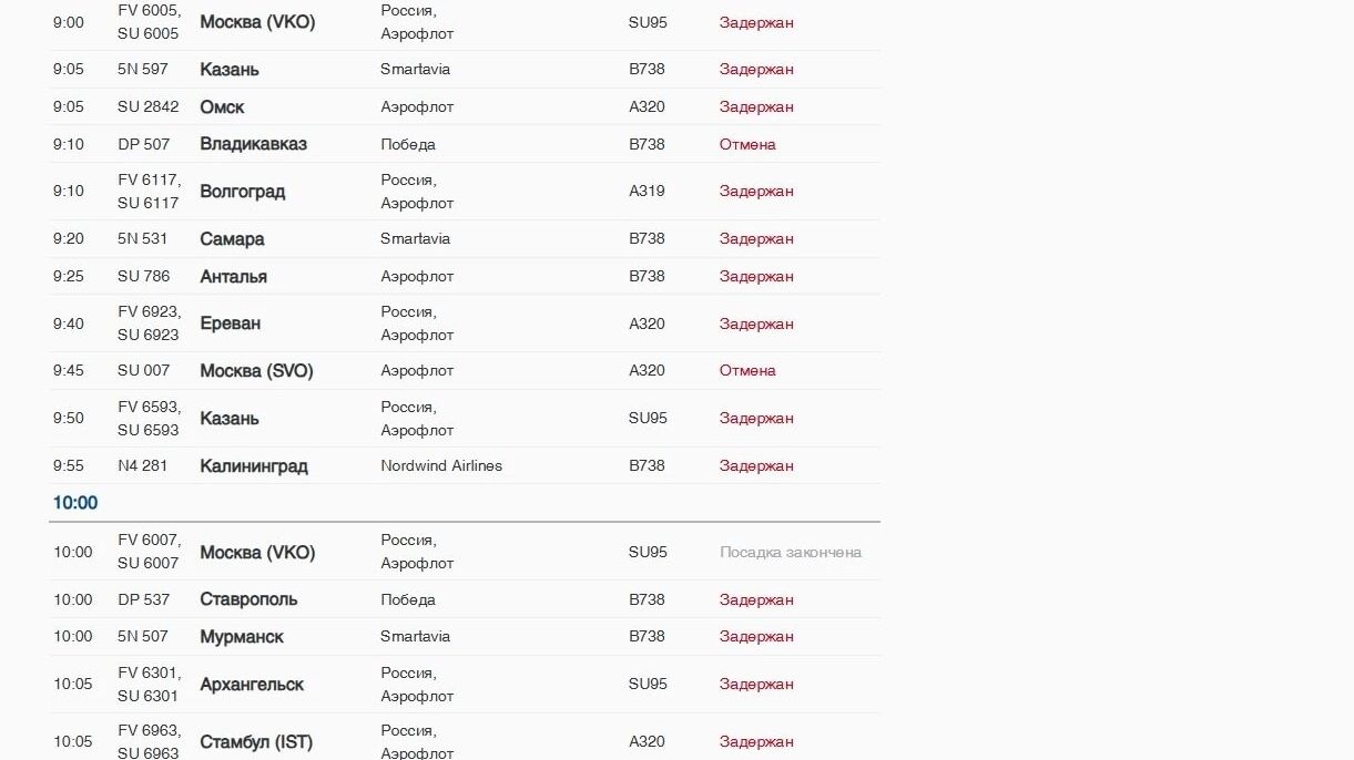 Расписание рейсов в аэропорту Пулково