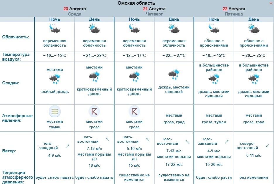 Прогноз погоды в&nbsp;Омской области