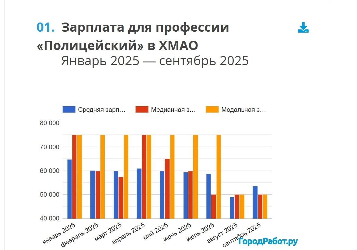 «Честь мундира» за копейки: сколько стоит ударить полицейского в России?
