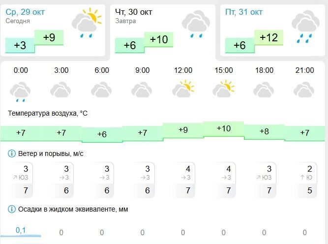 Прогноз погоды на завтра