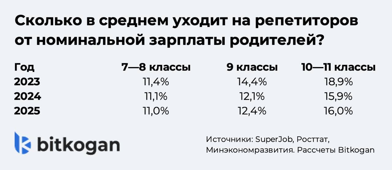 Евгений Коган: Как не разориться на образовании ребенка?