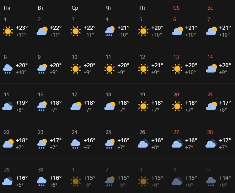 Прогноз погоды в&nbsp;Белгороде на&nbsp;сентябрь