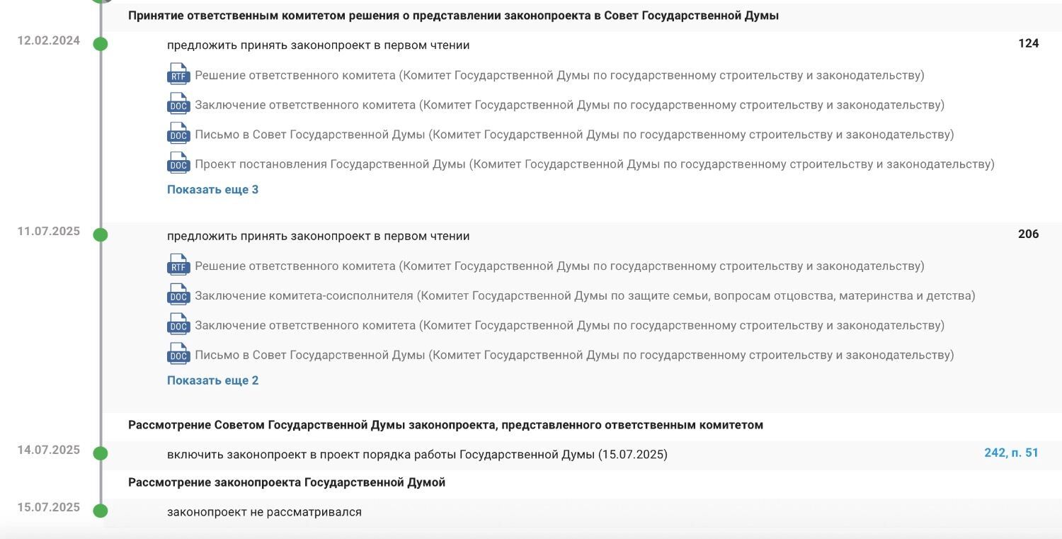 Движение законопроекта