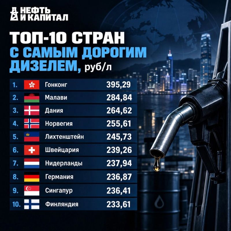 Топ-10 стран с самым дорогим дизелем
