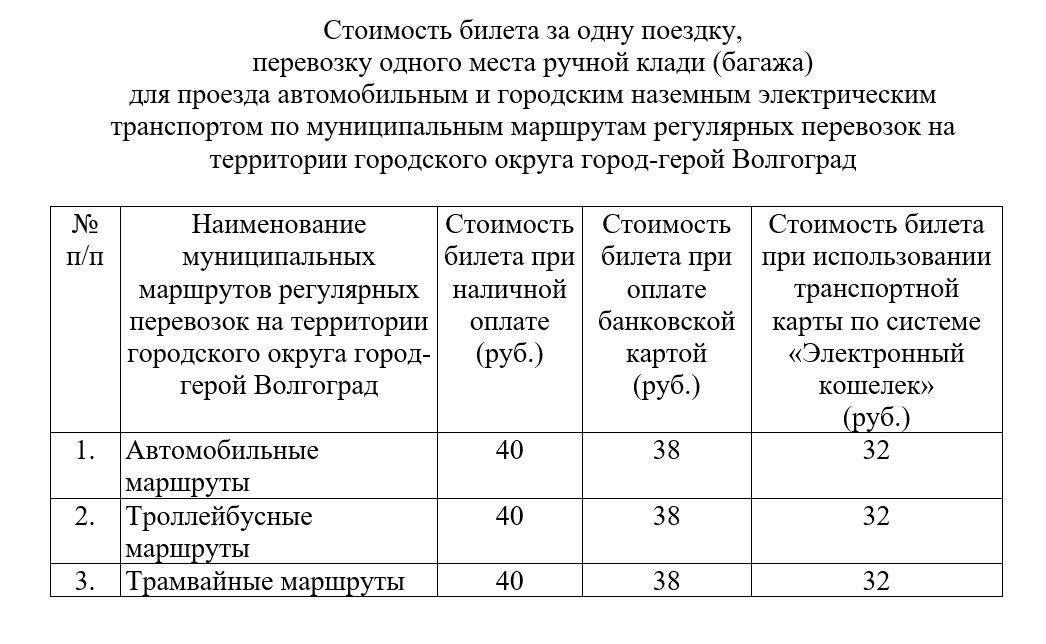 Цены на проезд в Волгограде