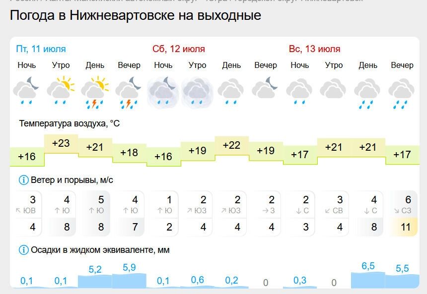 Погода на выходные