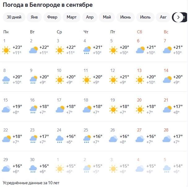 Прогноз погоды на&nbsp;сентябрь в&nbsp;Белгороде
