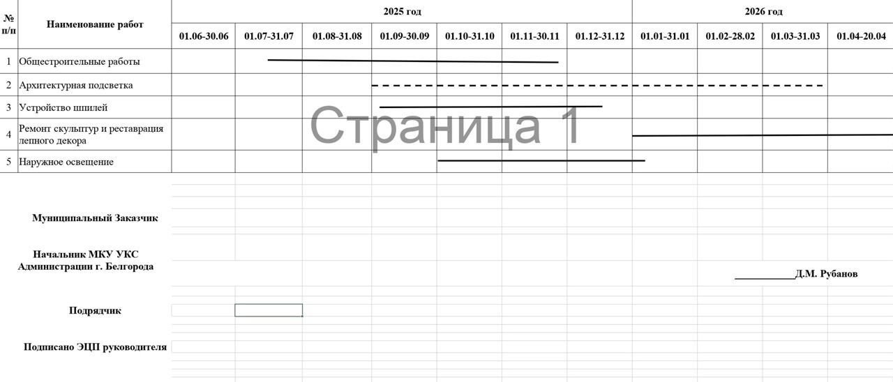 Сроки выполнения работ