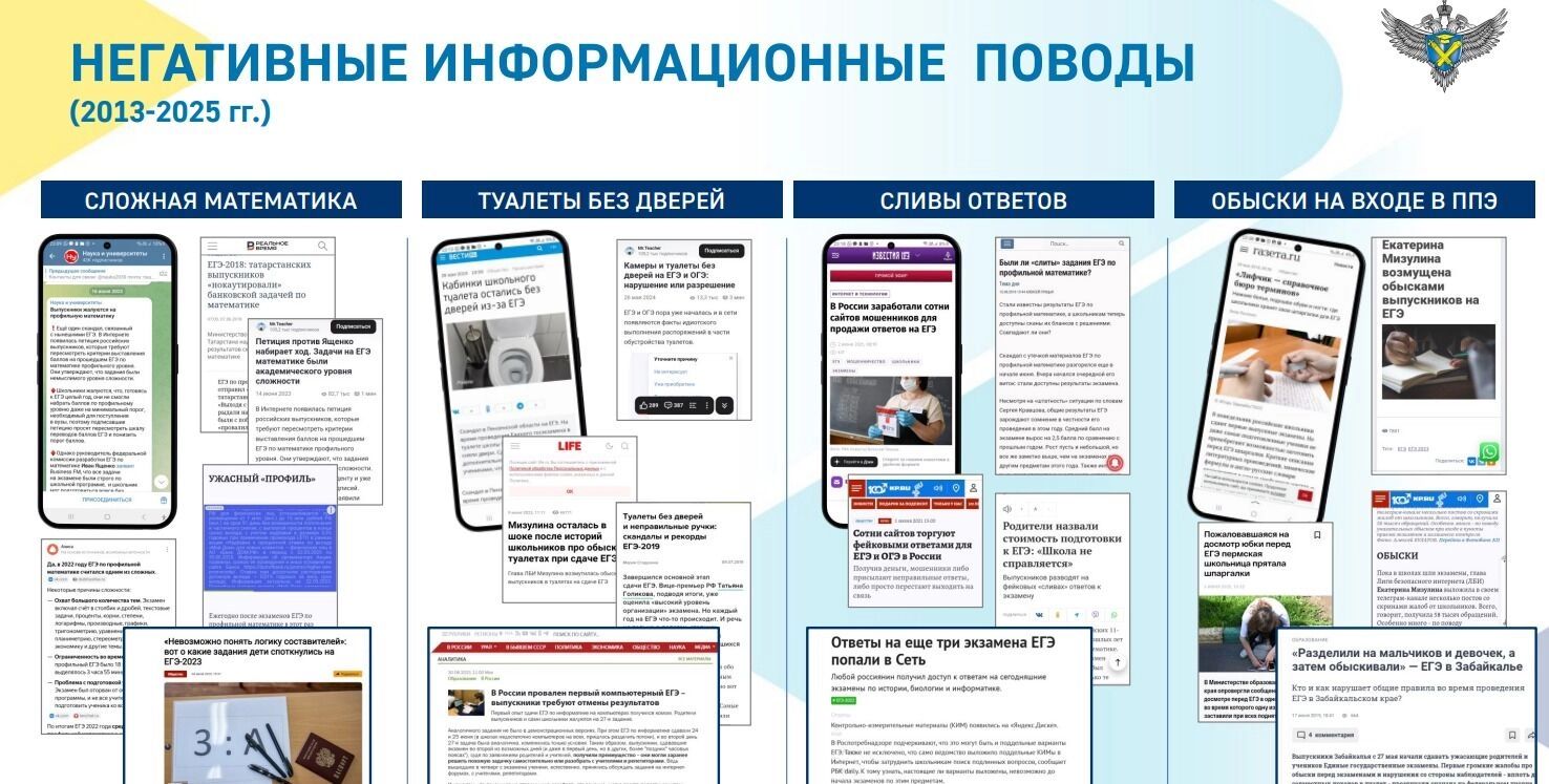 На сложную математику на ЕГЭ выпускники жалуются каждый год