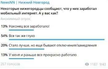 Работает ли мобильный интернет в Нижнем Новгороде: результаты опроса