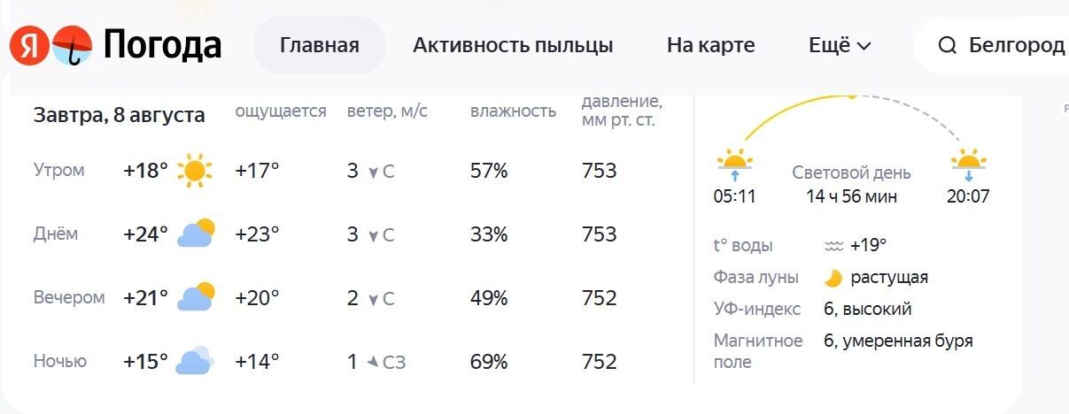 Прогноз погоды для Белгорода от&nbsp;«Яндекс. Погоды»