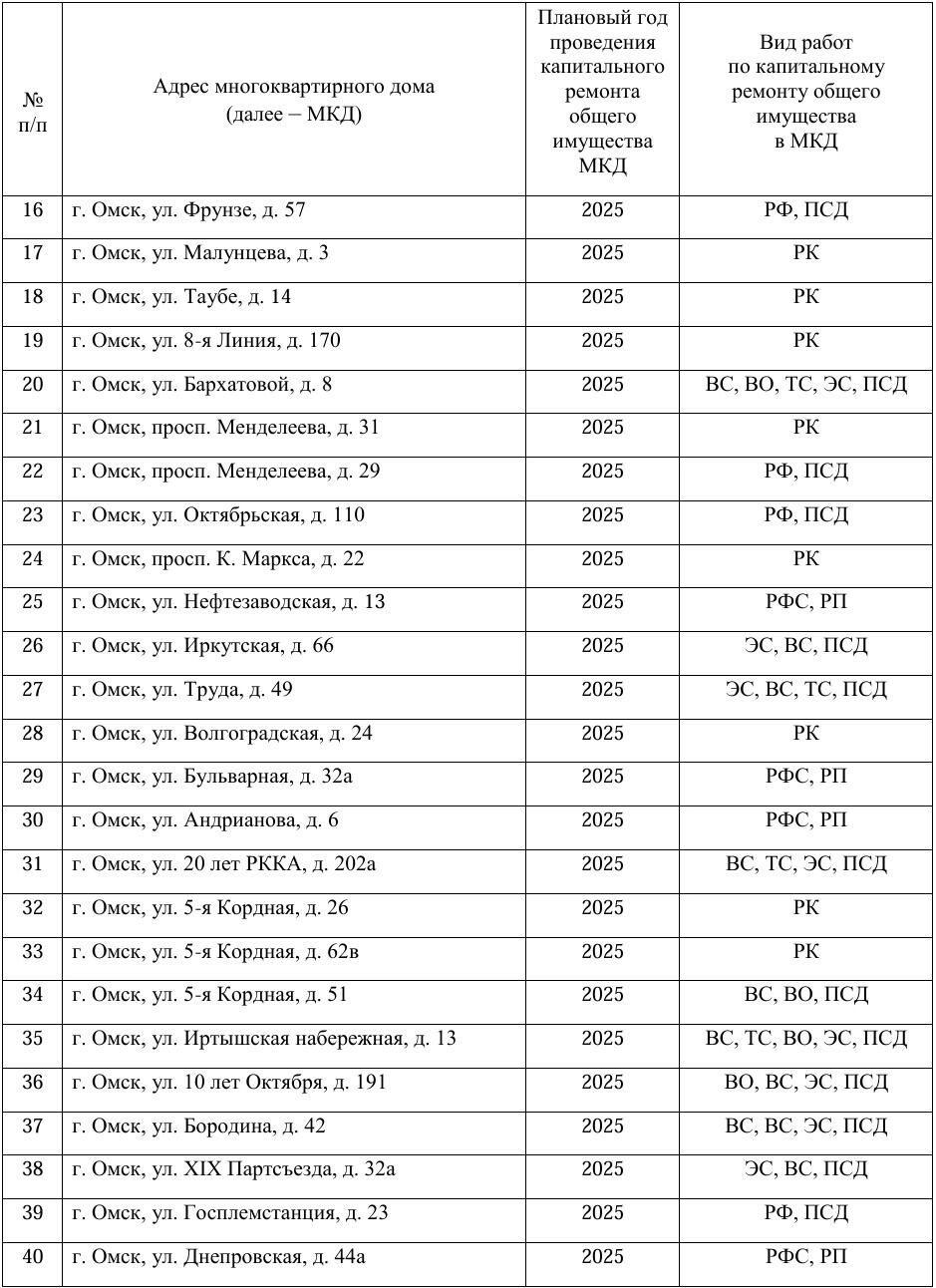 Скриншоты адресного перечня домов, запланированных к капитальному ремонту в 2025 году