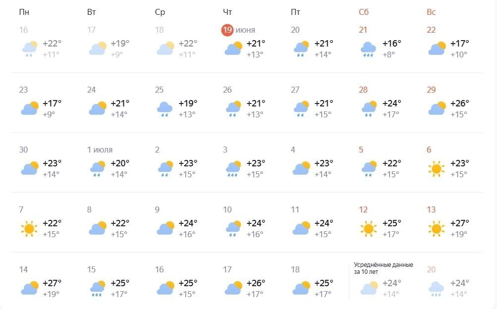 Прогноз погоды на месяц в Нижнем Новгороде