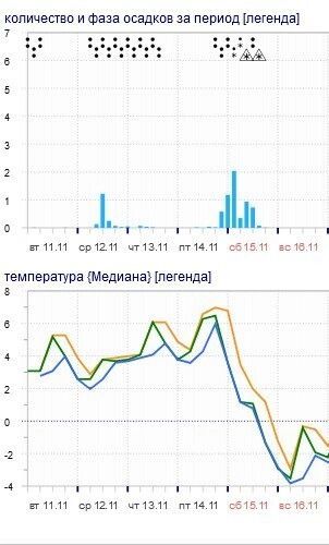 Все на шиномонтаж: синоптики рассказали, когда наступит «день жестянщика»