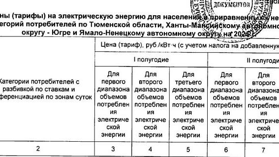 Новые тарифы на электроэнергию в ХМАО с 1 июля 2025 года.