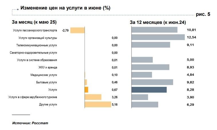 Изменение цен на&nbsp;услуги в&nbsp;Белгородской области