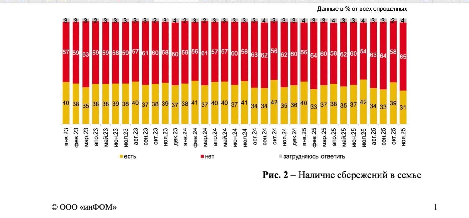 НДС — 22%: когда россияне столкнутся с заметным повышением цен на продукты и услуги
