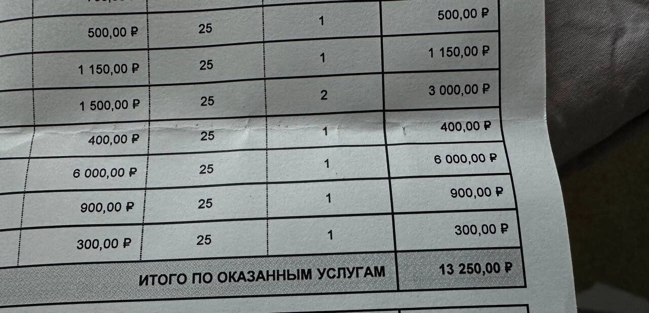 Сколько я потратила на лечение зубов в Нижнем Новгороде