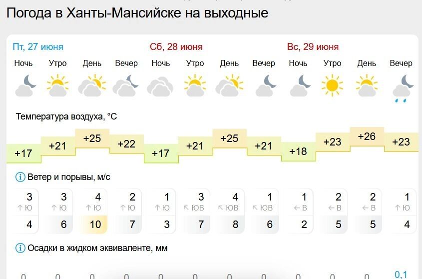 Прогноз погоды в выходные в ХМАО