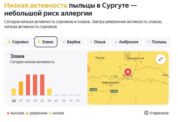 Наиболее активна пыльца сорняков и&nbsp;злаков
