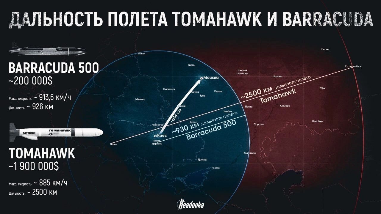 Дальность полета Томагавков