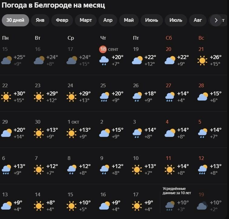 Прогноз погоды на месяц
