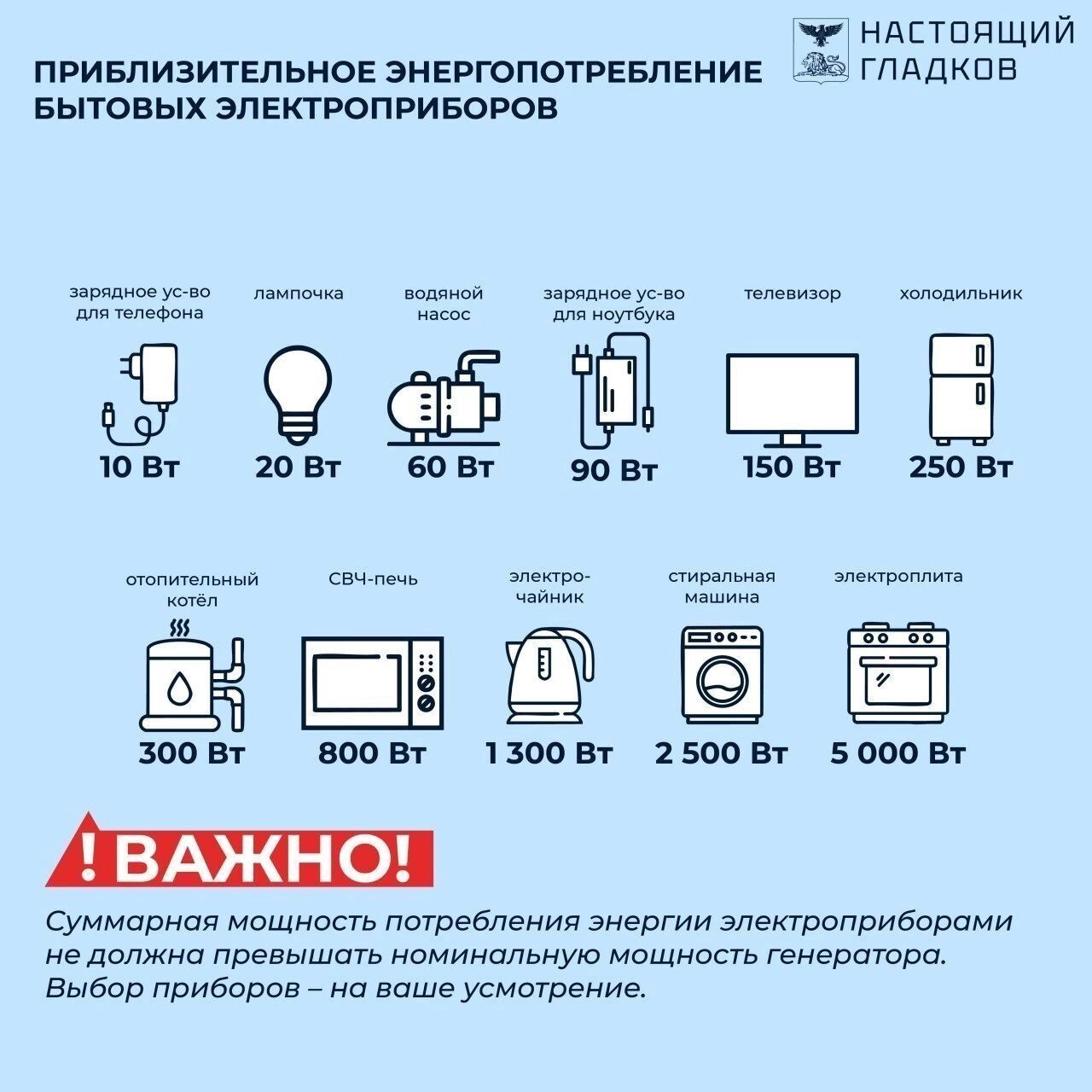 Памятка о&nbsp;выборе генераторов