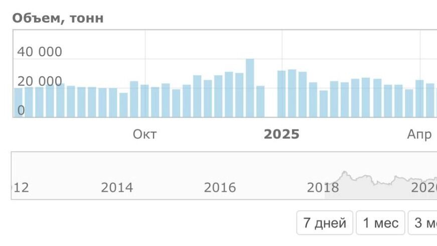 Бензин дешевеет. Когда россияне увидят (и увидят ли) это на АЗС?