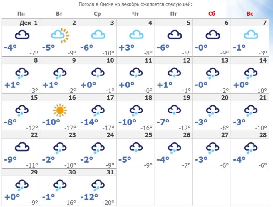 Прогноз погоды в Омске на декабрь
