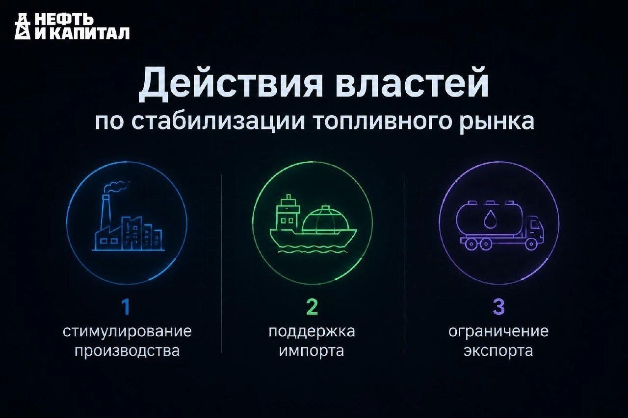 Инфографика: действия властей по&nbsp;снижению дефицита бензина