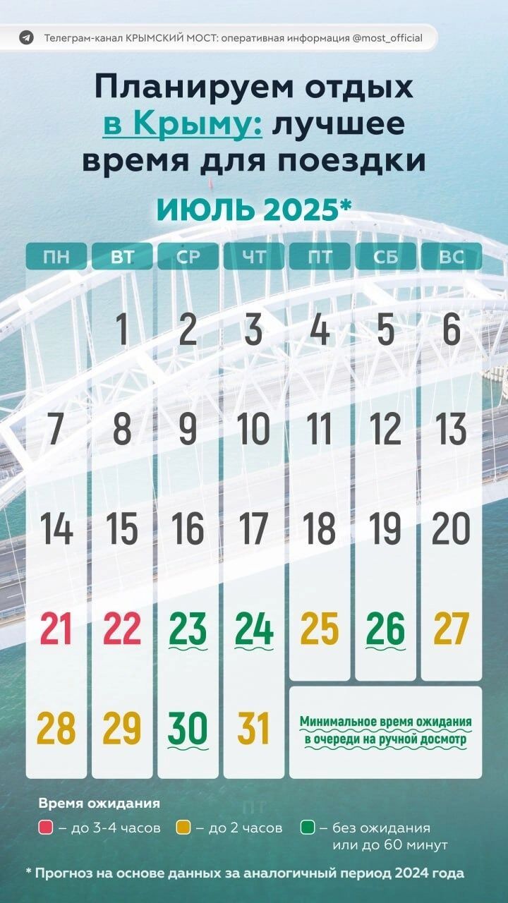 Previsión de la carga de trabajo en los puntos de inspección del Puente de Crimea