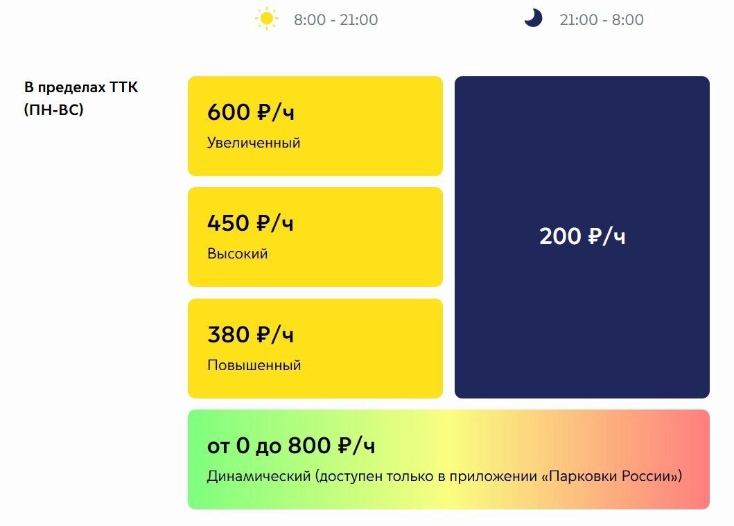 Парковка у дома за ползарплаты: что ждет москвичей в спальных районах