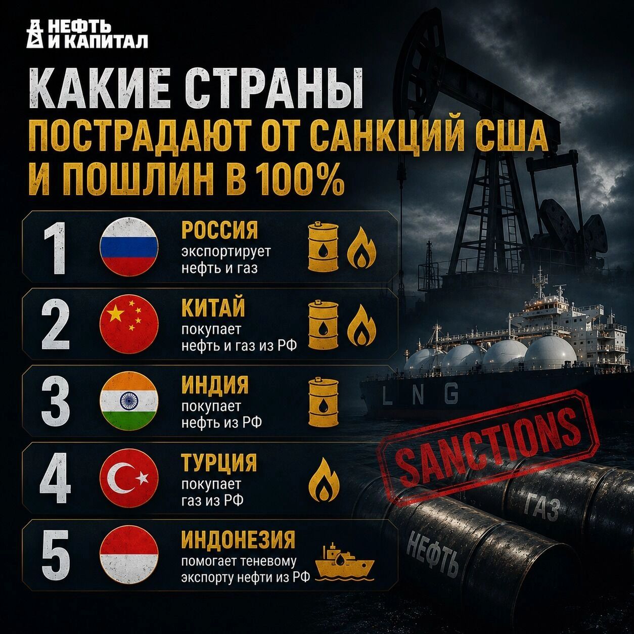 Страны, которые получат импортные пошлины 100% от США