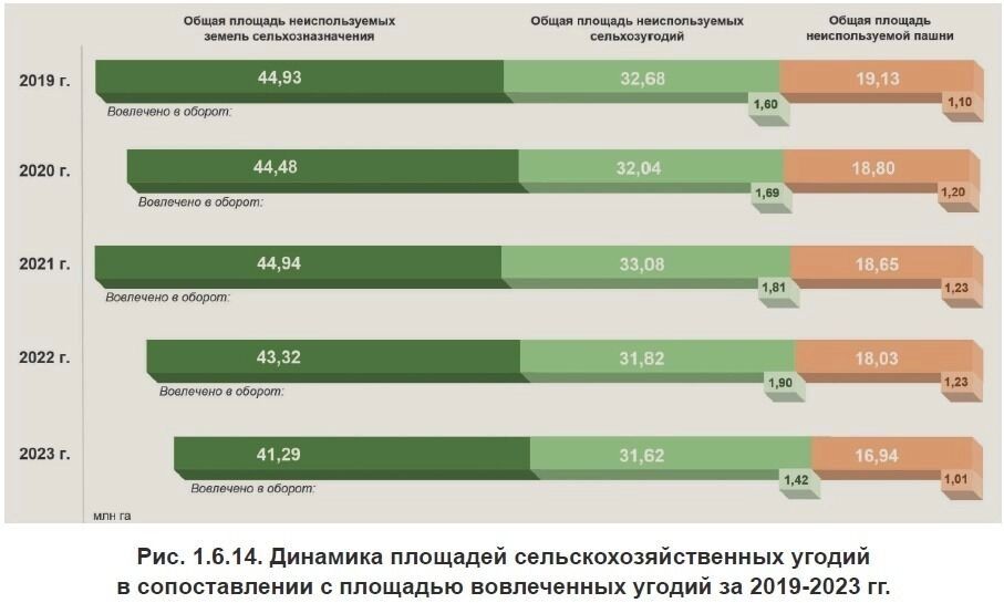 Засуха и новый неурожай. Почему власти не берегут сталинское наследие — лесополосы