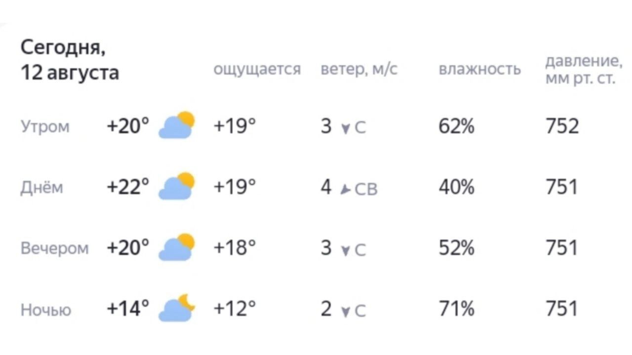 Прогноз для Ханты-Мансийска