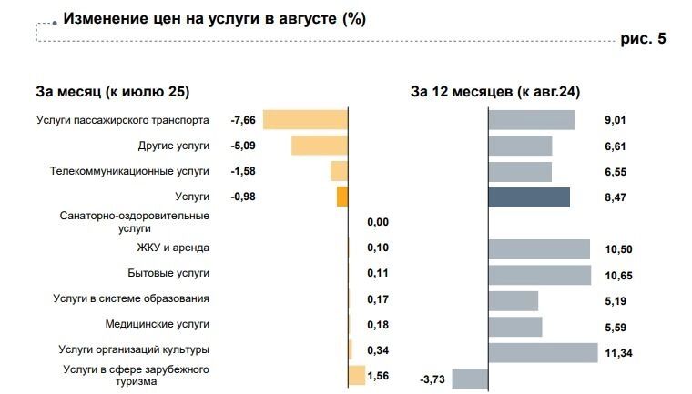 Изменение цен на&nbsp;услуги в&nbsp;Белгородской области