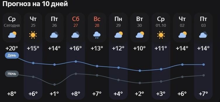 Прогноз погоды в&nbsp;Белгороде на&nbsp;ближайшие 10&nbsp;дней